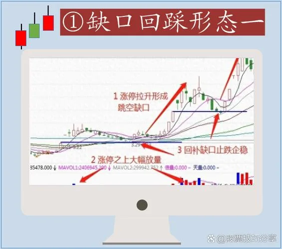 向上跳空缺口不回补选股公式_2