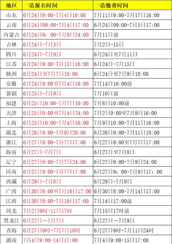 一级造价师报考时间_1