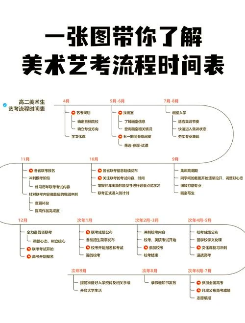 2022年艺考高分段如何_2