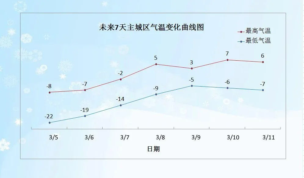 哈尔滨气温_2