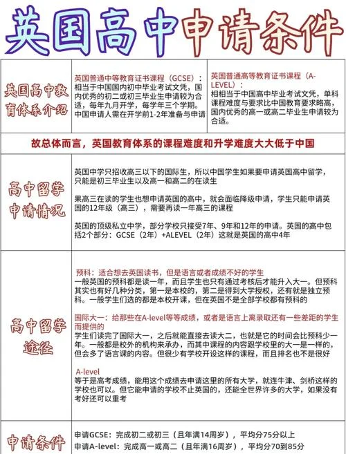 英国高中去留学-英国高中留学