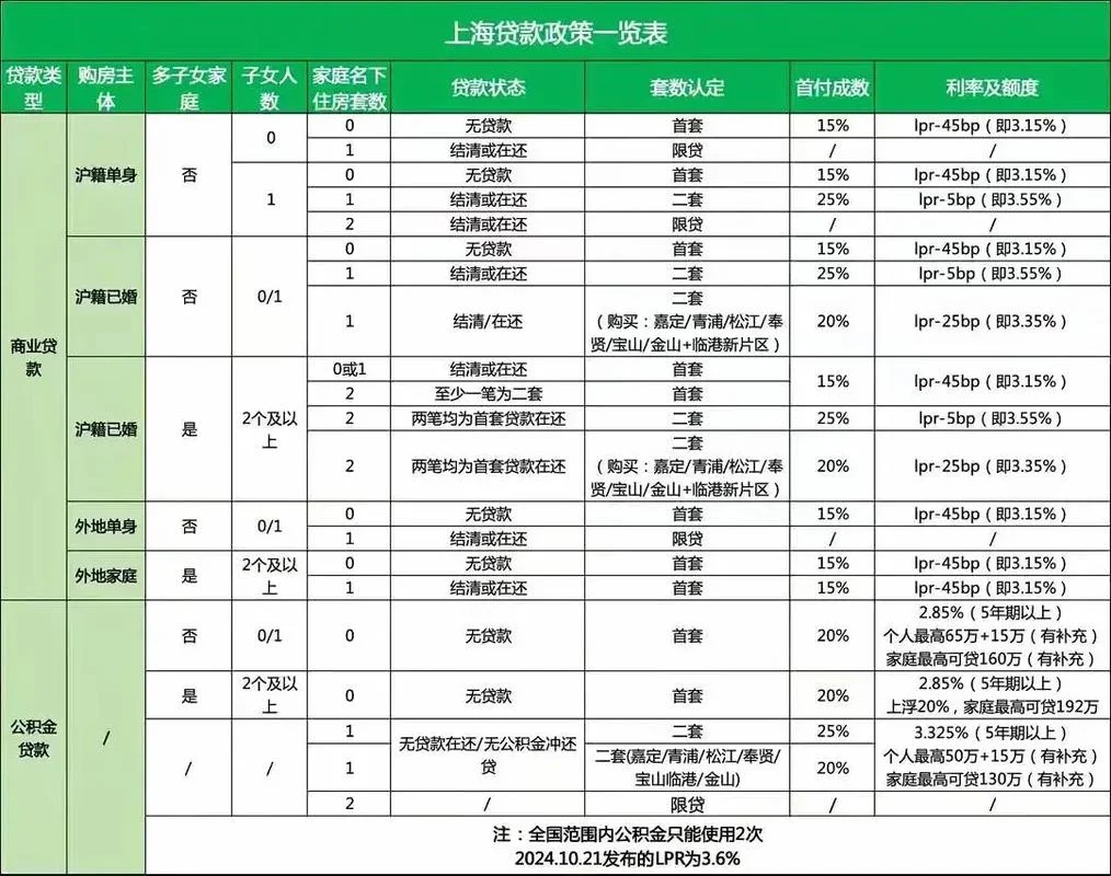 上海商业贷款条件-上海商业贷款条件