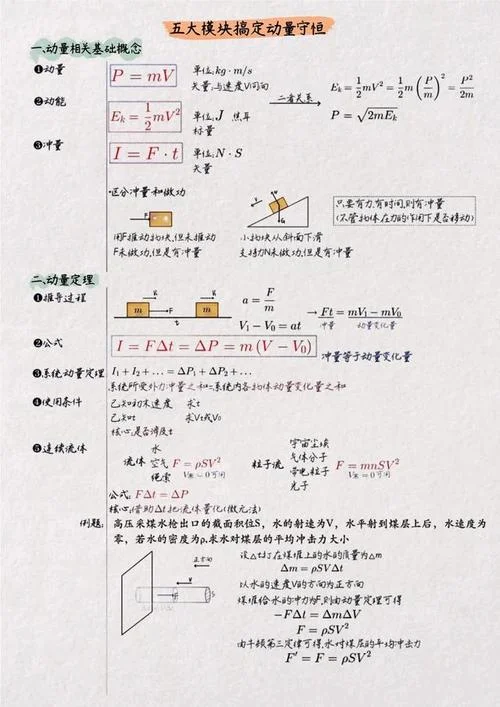 动量的公式_2