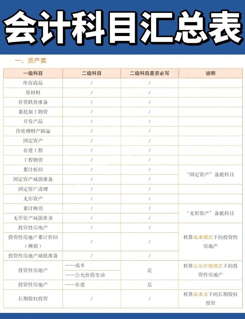 会计证报考科目有哪些_1