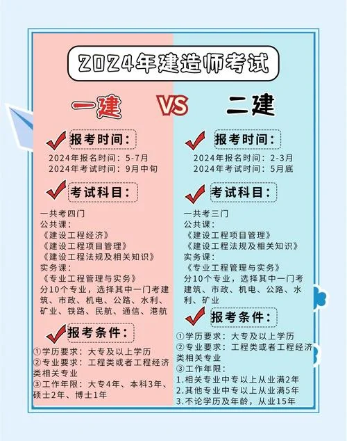 二建的报考_1
