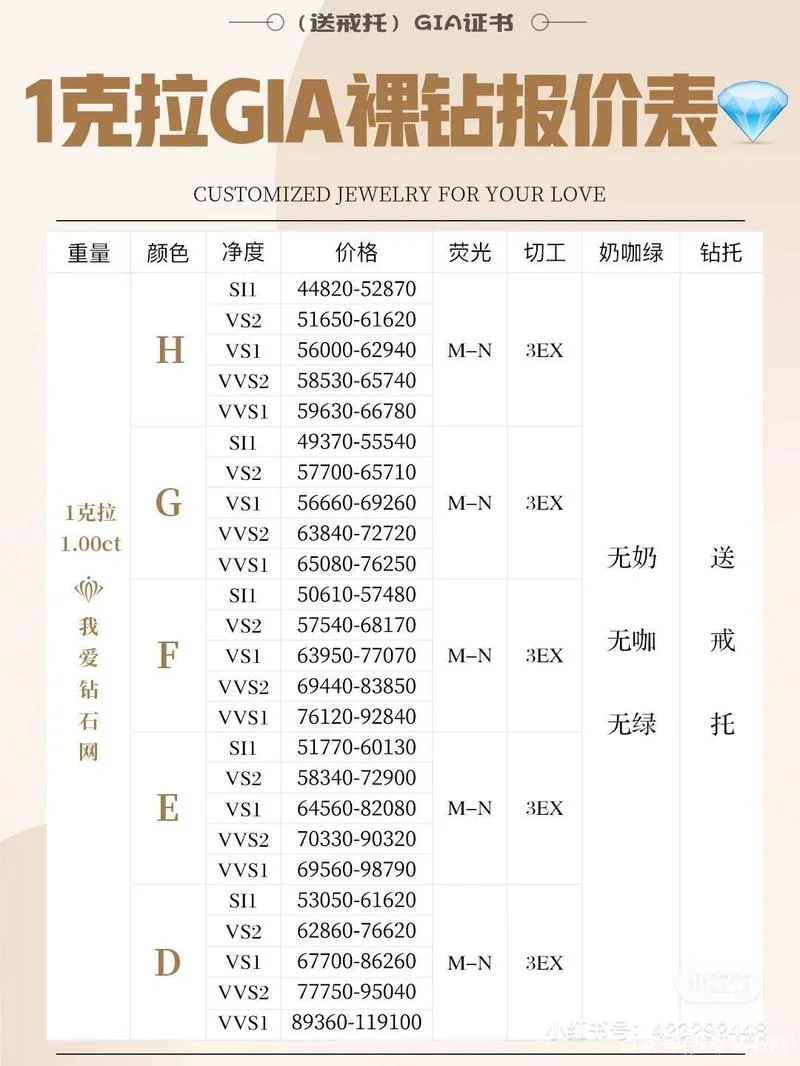 一个一克拉的钻戒大概要多少钱_2