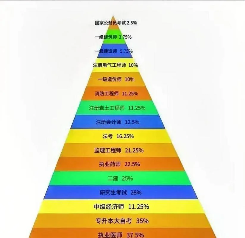 建造师好考不_2