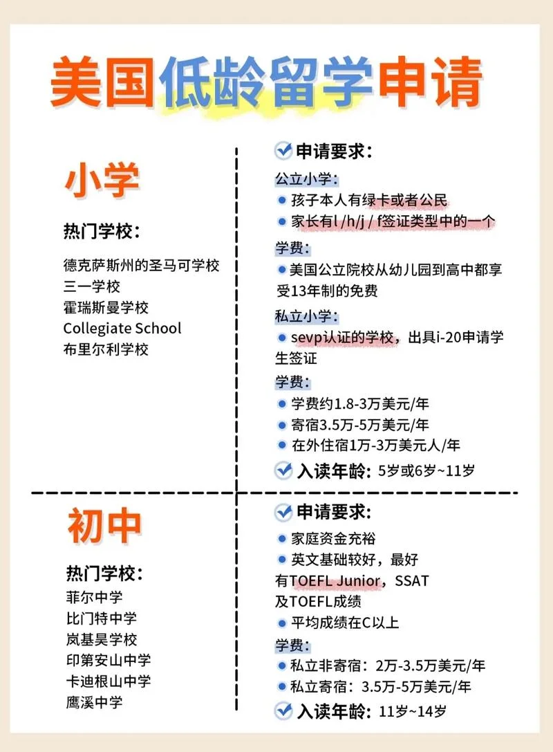 美国留学申请_2