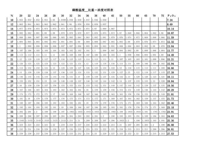 比重公式a和b的含义_2