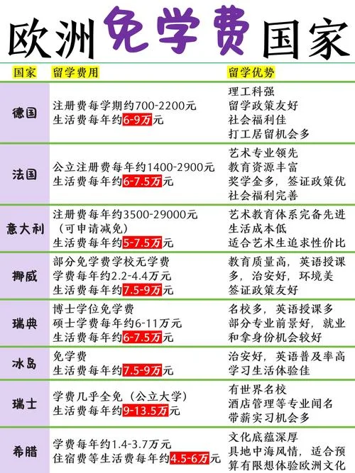 德国大学学费是自己交吗-德大学费自理吗