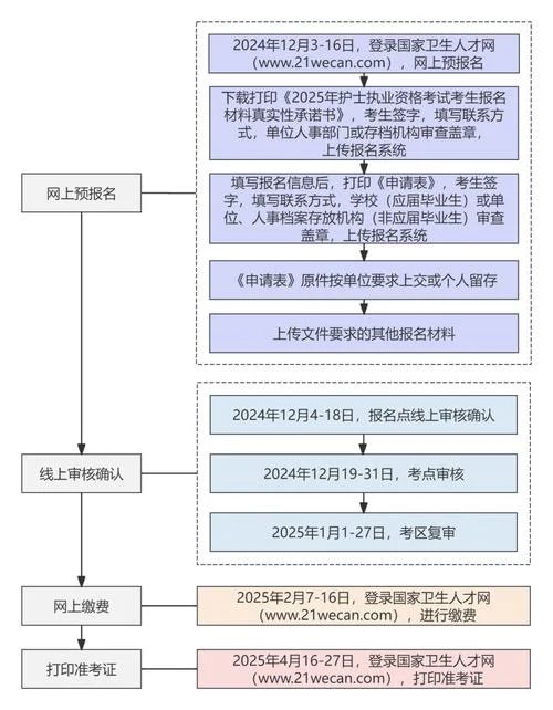 考试流程_2