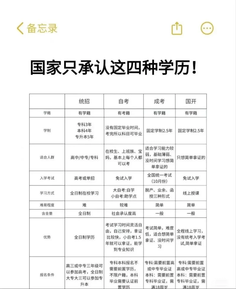 2022函授怎么报名-2022 函授报名指南