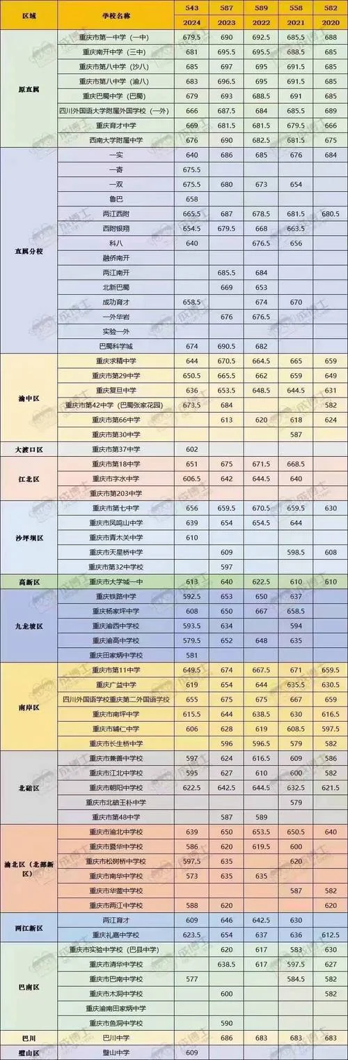 重庆前十名高中学校_1