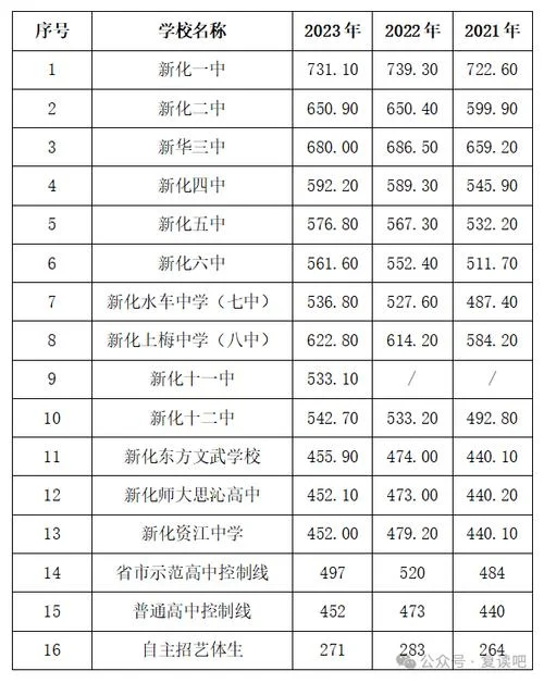 2021招生学校分数线_2