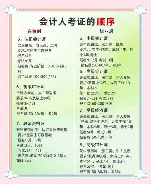 会计学可以考一建_1