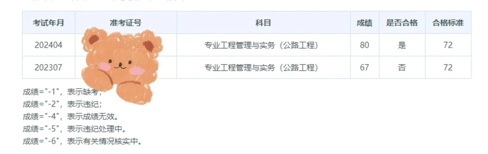 二建挂靠上那个网-二建挂靠平台