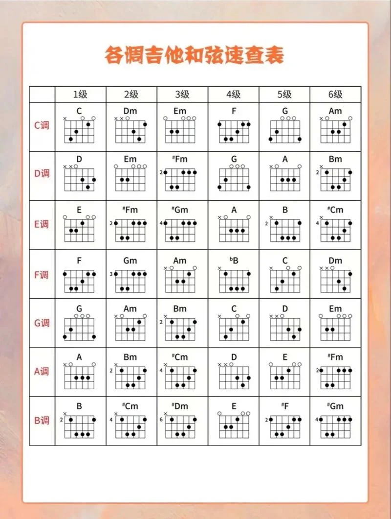 玩民谣吉他怎么学乐理-玩民谣吉他学乐理