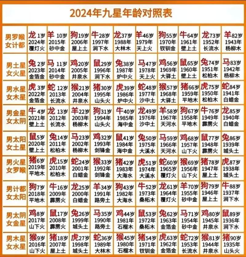 1988年出生的在2019年运势如何_1