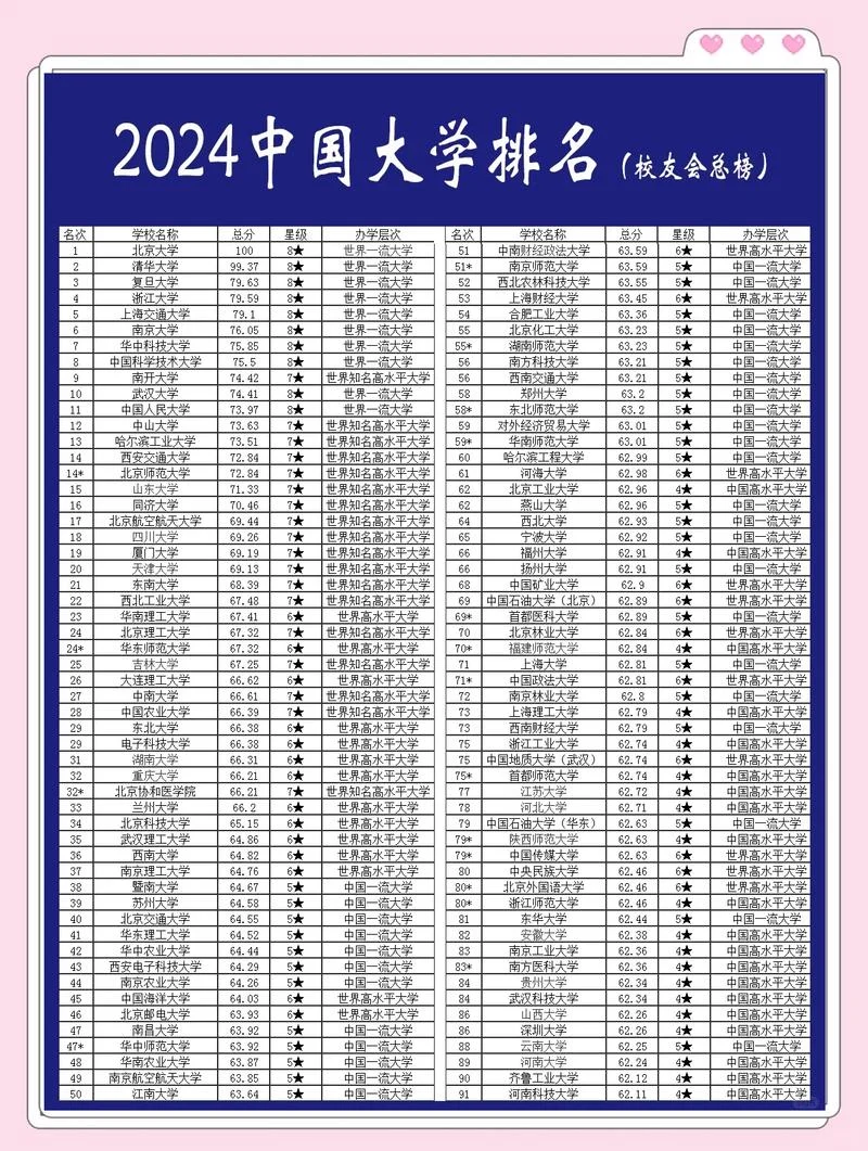 全国大学艺术类排名-全国大学艺术类排名