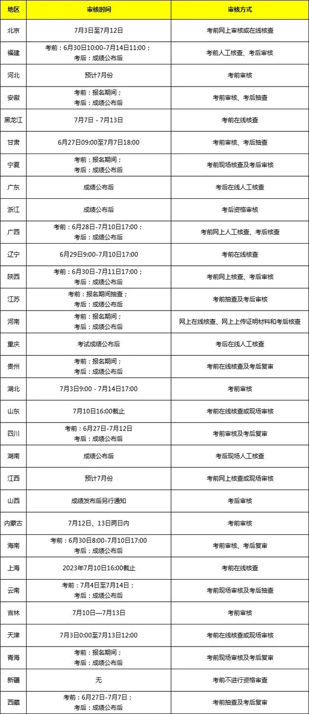 一建报名时间2023山东_2
