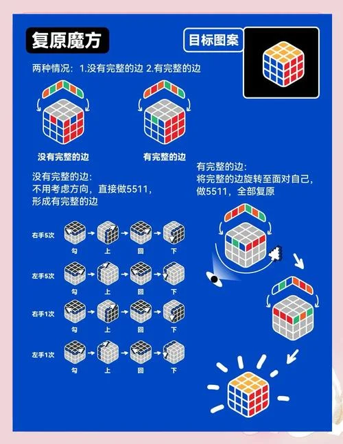 魔方不用公式_1