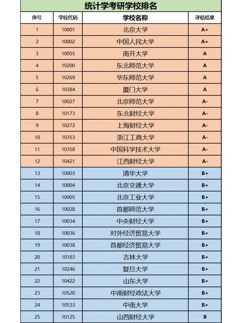 地信专业考研大学排名-地信考研院校排名