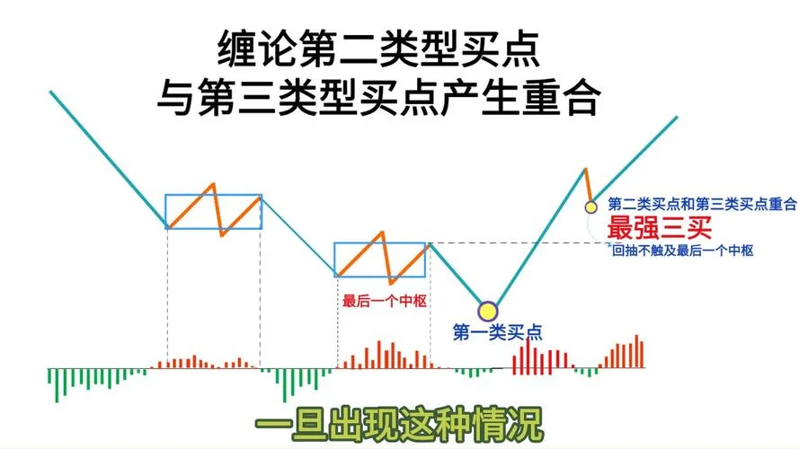 缠论定理汇总_2