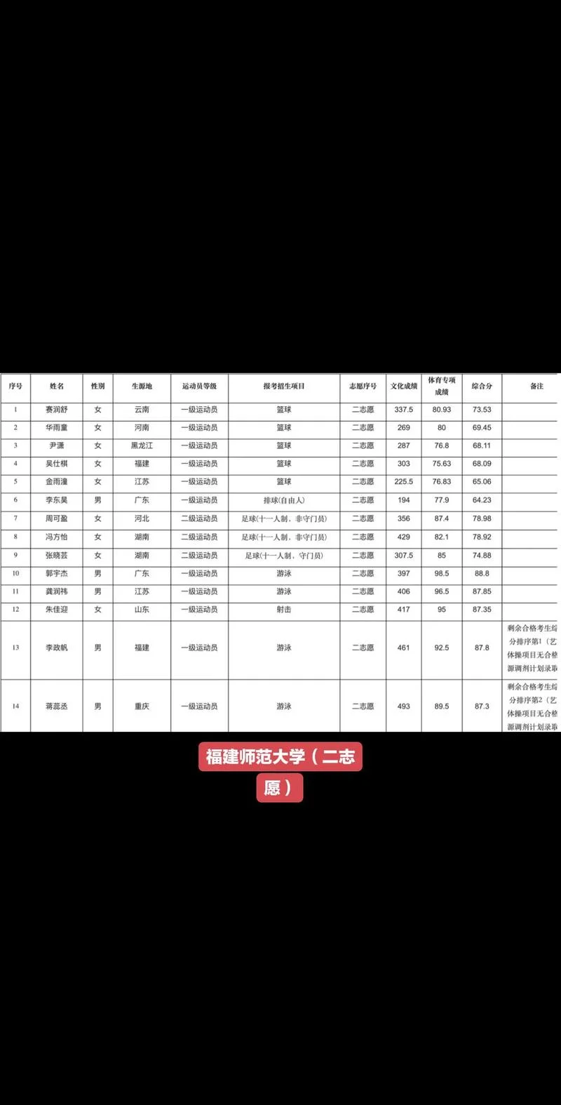 泉州师范2025研究生招生简章-泉州师范 2025 研招简章