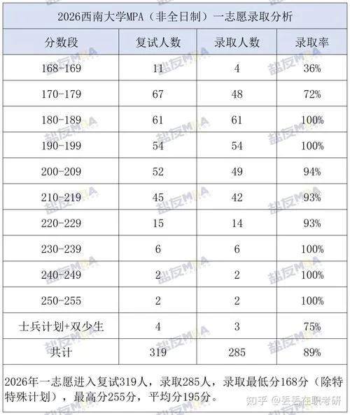 西南大学考研录取率-西南大学考研录取率