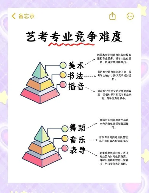 艺考哪家好-艺考首选好学校