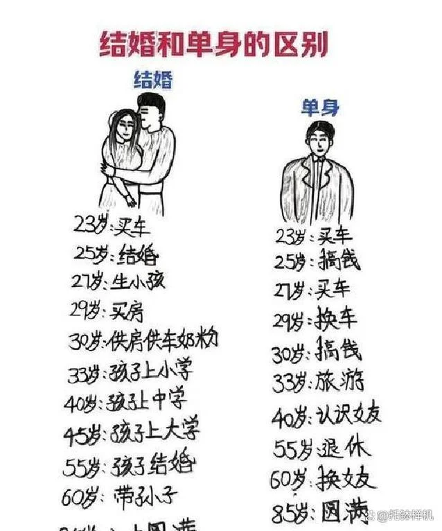 单身梦到自己结婚生子_1