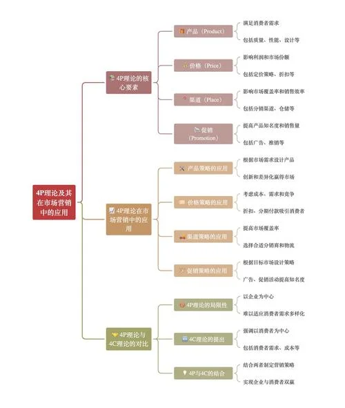 市场营销原理及案例_1