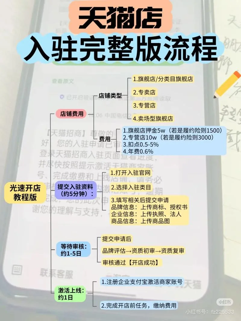 淘宝入住条件与费用-淘宝入住费用条件