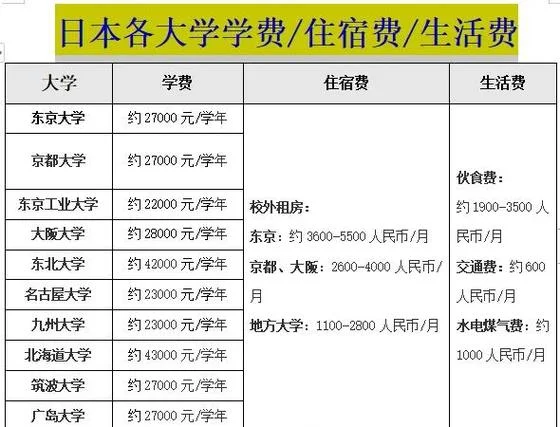 去日本留学大学多少钱_1