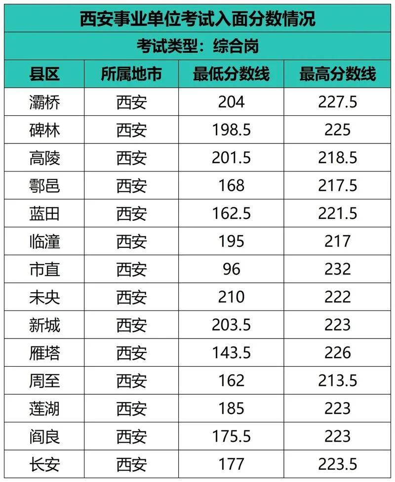 陕西事业编制报考条件_1