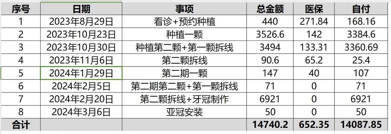 北京种牙要花多少钱_1