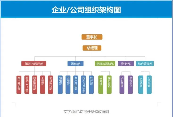 企业组织架构图在哪里查_1