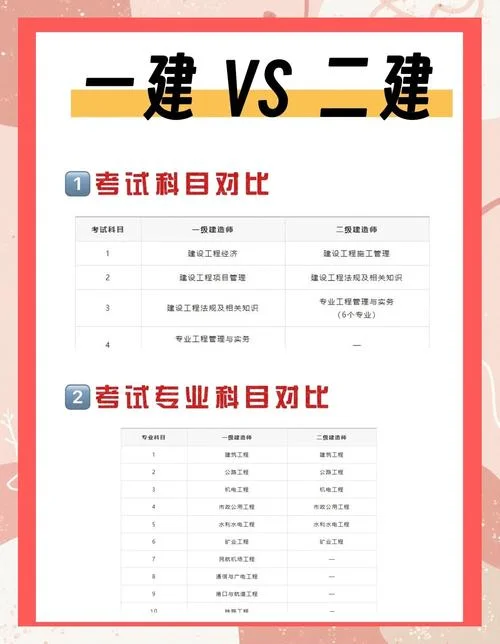 一建和二建什么意思_1