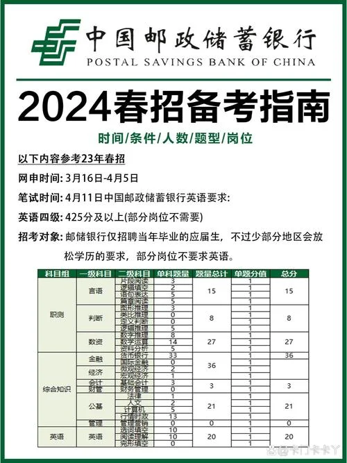 中国邮政银行招聘成绩_1