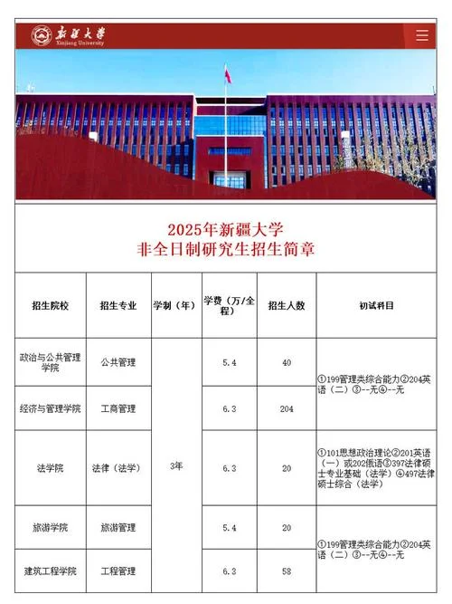 在职研究生报考简章-研招简章核心内容