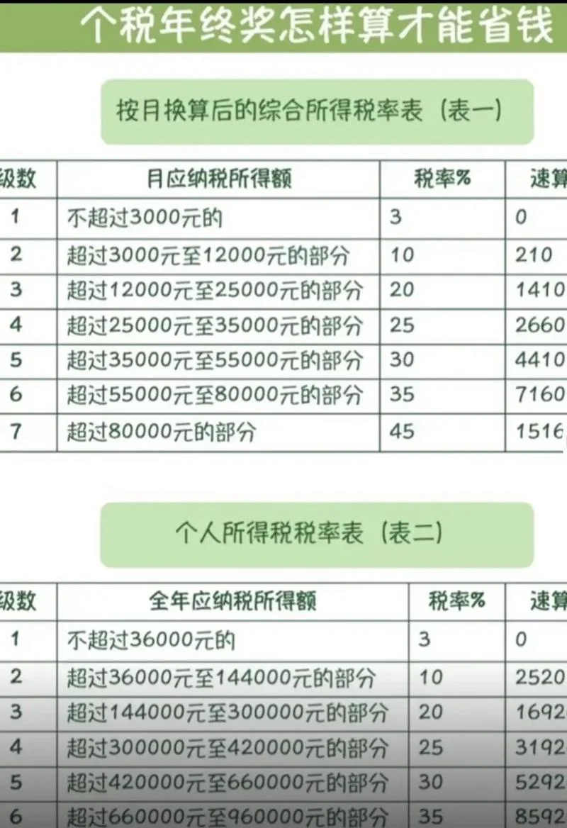 个人所得税汇算项目-