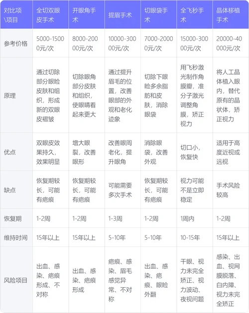 手术割双眼皮多少钱_1