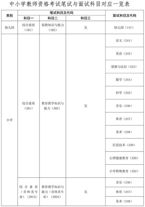 报考教师考条件-报考教师考条件