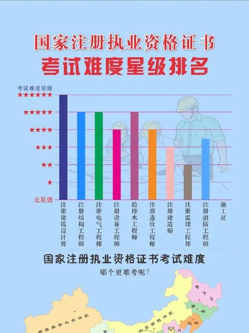 一建各科难度_2