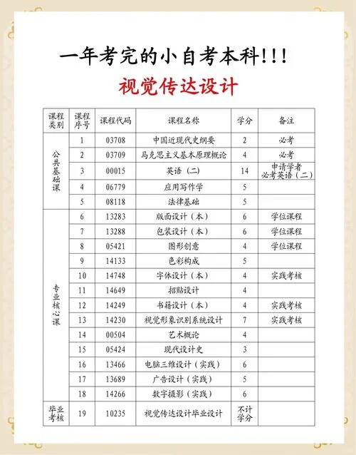 设计类需要艺考吗-设计类需艺考吗