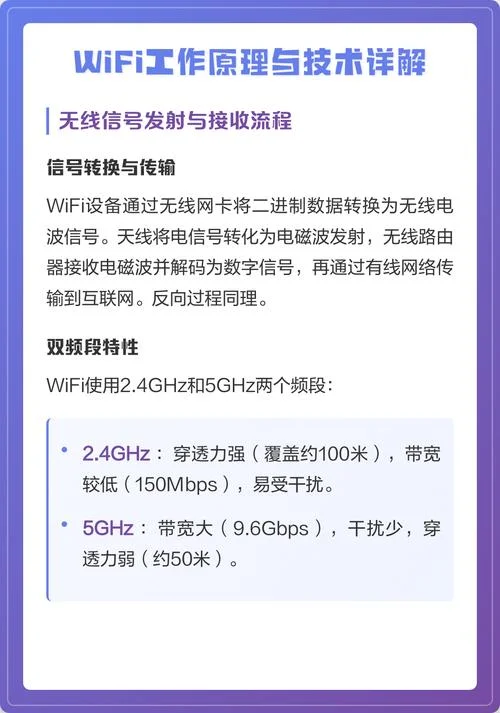 无线wifi的原理_1
