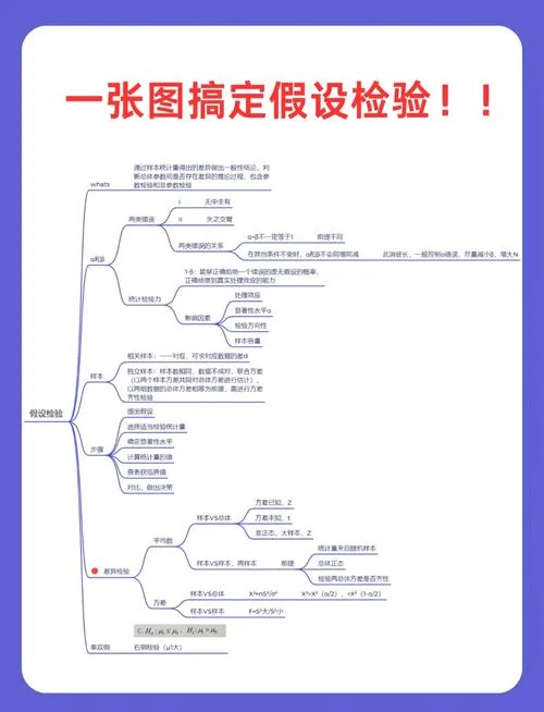 假设检验公式_1