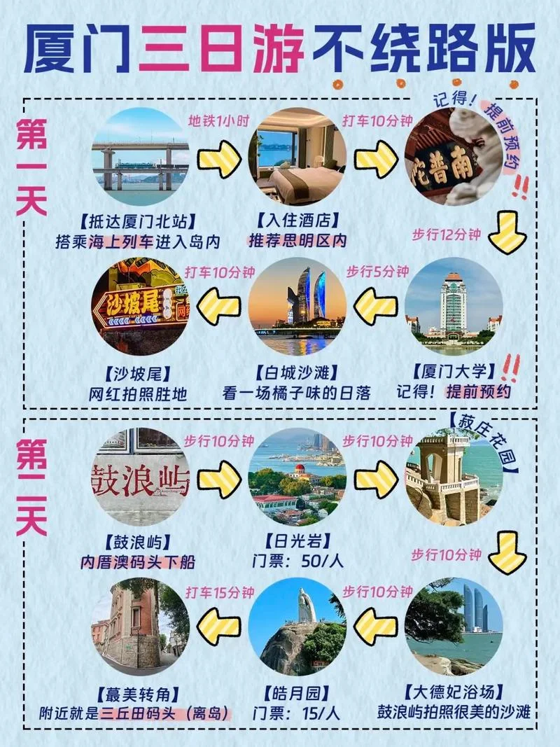 厦门必去旅游攻略_1