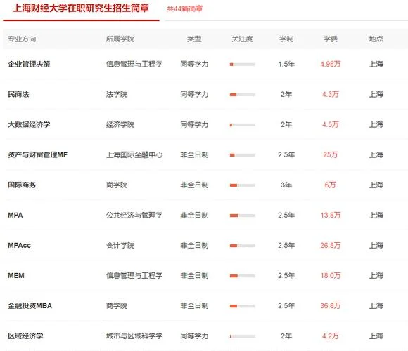 上海考研培训班排名-上海考研培训排名