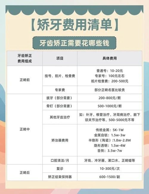 装牙套大概多少钱_2